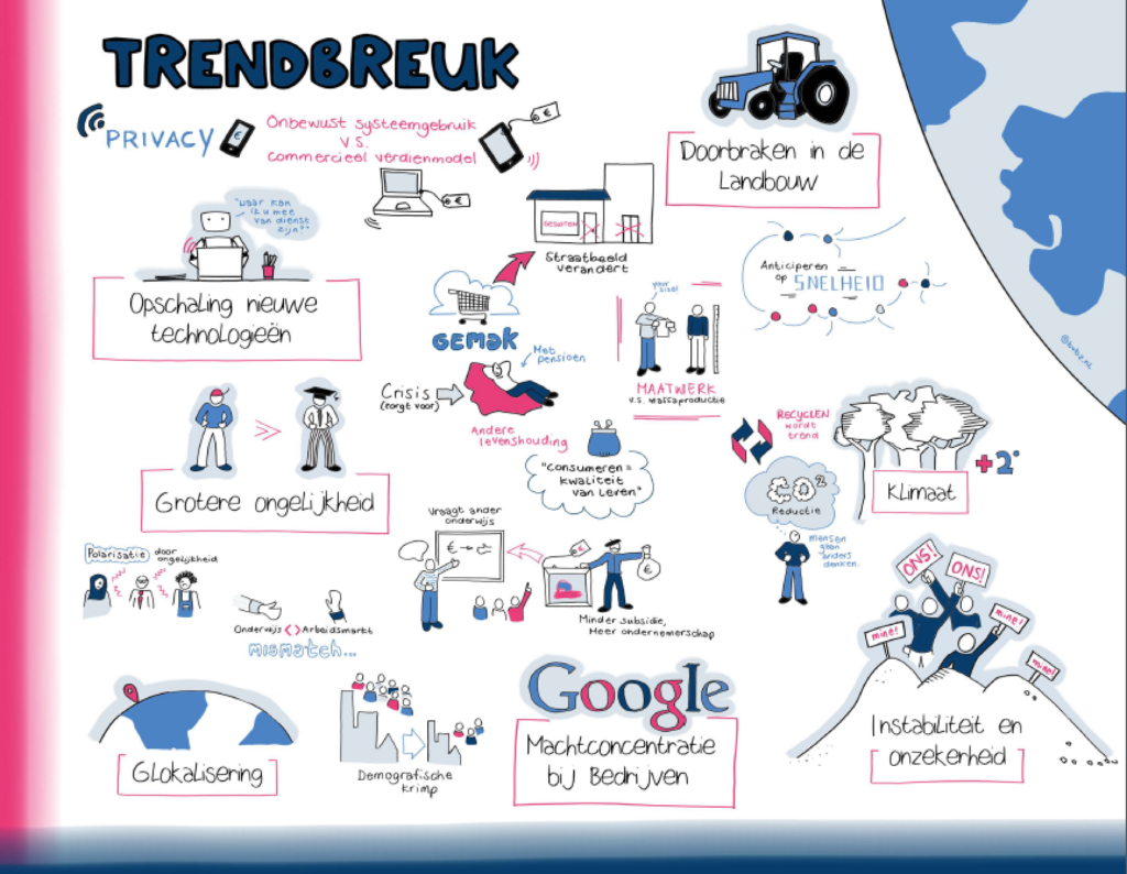 Trends in beeld. Een overzicht van illustraties en kernwoorden die zicht tot elkaar verhouden.