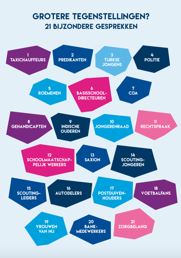 Een grafische afbeelding met de tekst "GROTERE TEGENSTELLINGEN? 21 BIJZONDERE GESPREKKEN" bovenaan, gevolgd door 21 gekleurde, zeshoekige vakken met de namen van verschillende groepen mensen, zoals "TAXICHAUFFEURS", "PREDIKANTEN", "TURKSE JONGENS", "POLITIE", enzovoort. De vakken zijn gerangschikt in een rasterpatroon en hebben verschillende kleuren, waaronder blauw, roze, paars en groen. De afbeelding heeft een moderne en minimalistische uitstraling.