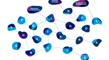 Trendweb 2025: Infographic met drie pijlers: Samenhang en samenwerking, Waarden en ethiek, en De snelheid van ontwikkelingen.