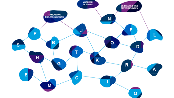 Trendweb 2025: Infographic met drie pijlers: Samenhang en samenwerking, Waarden en ethiek, en De snelheid van ontwikkelingen.