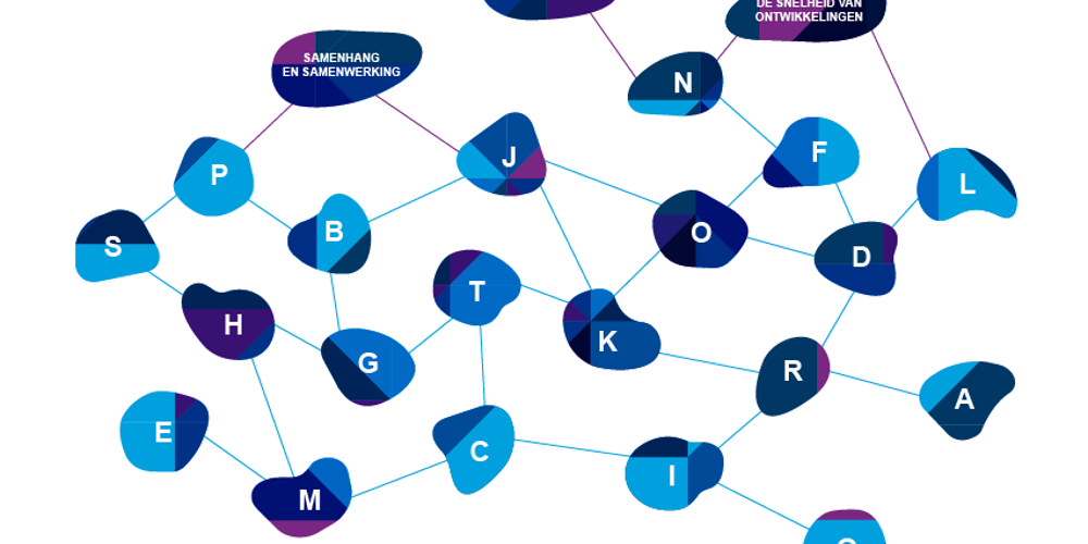 Trendweb 2025: Infographic met drie pijlers: Samenhang en samenwerking, Waarden en ethiek, en De snelheid van ontwikkelingen.